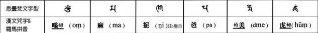 梵文六字真言怎么写