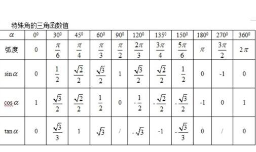 cos60度等于多少啊？