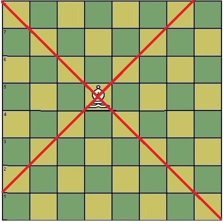 国际象棋怎么玩,详细教您怎么玩国际象棋