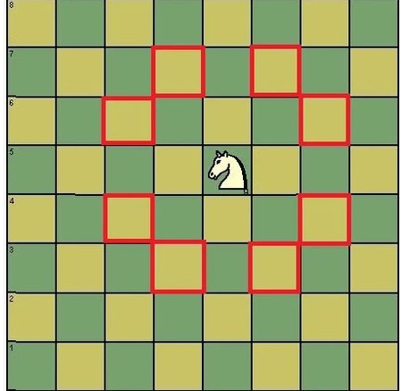 国际象棋怎么玩,详细教您怎么玩国际象棋