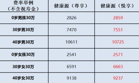 天安保险公司怎么样啊，想买份保险不知道靠谱不