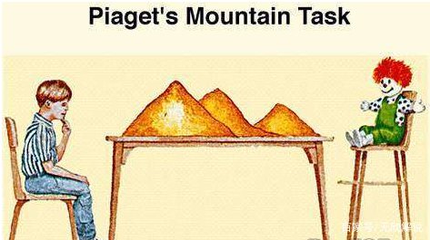 皮亚杰著名的“三山实验”，是为了考察什么？