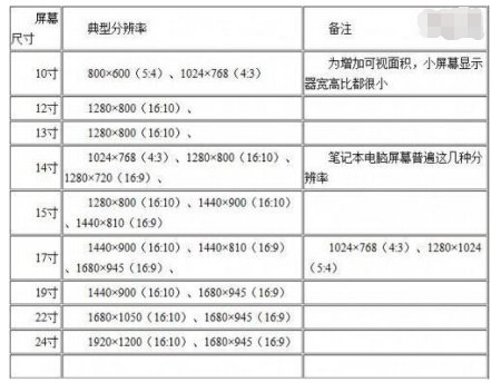 如何查看自己电脑的屏幕大小