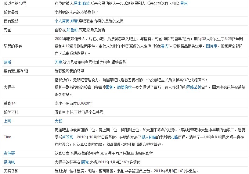 李毅吧历代吧主