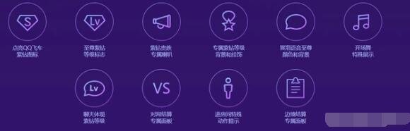 qq飞车紫钻等级成长值