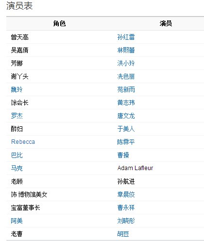 《窈窕绅士》的演员表