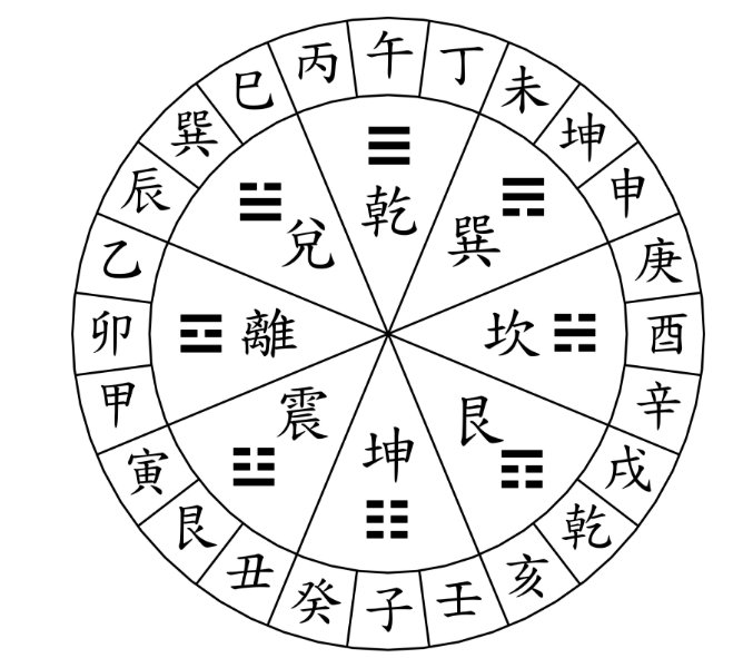 什么是“乾”道，“坤”道？