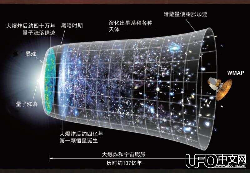 幽浮理论的介绍