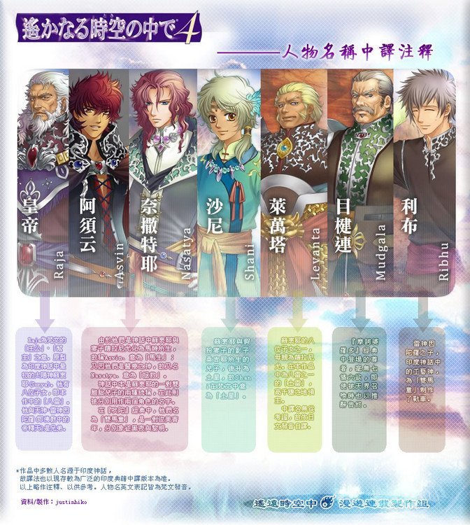 遥远时空中2的世界观