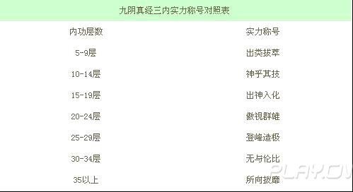 九阴真经3内任务详细介绍_九阴真经3内任务条件