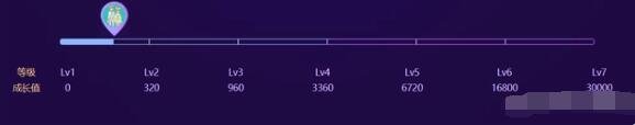 qq飞车紫钻等级成长值