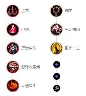 英雄联盟s12冰晶凤凰符文选择攻略详解