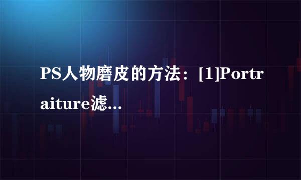 PS人物磨皮的方法：[1]Portraiture滤镜的使用