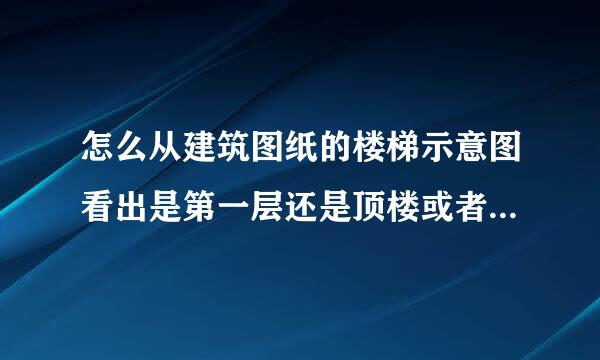 怎么从建筑图纸的楼梯示意图看出是第一层还是顶楼或者是中间层呢