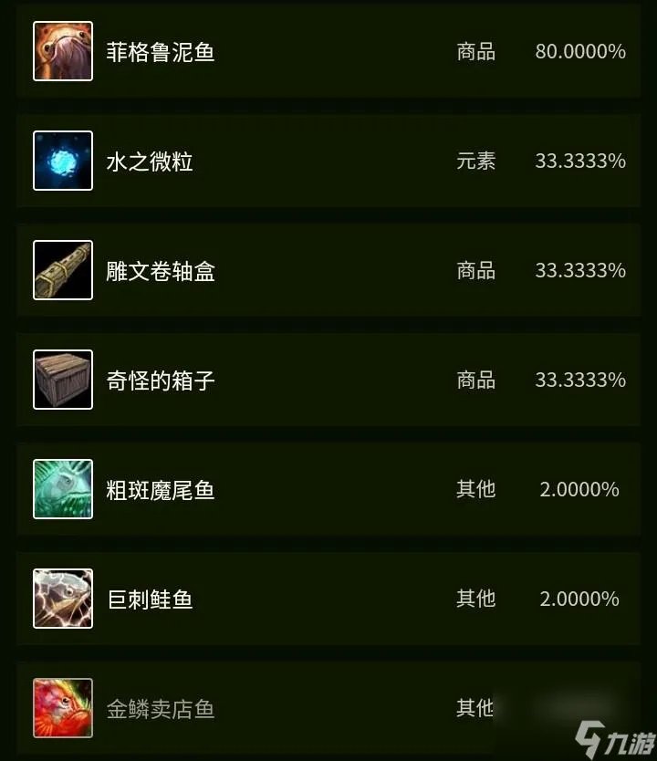 Tbc金镖鱼怎么获取 Tbc的鱼群介绍  科普