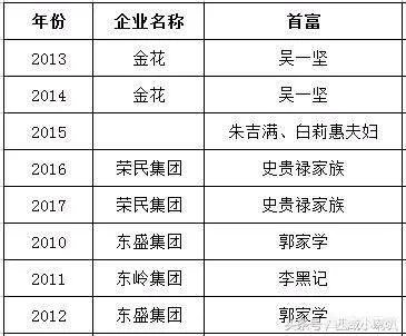 陕北首富是谁？