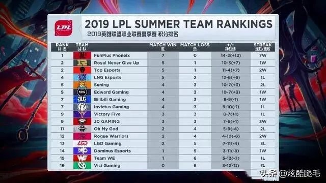 RNG战胜OMG再添战略武器,狼行杰斯意识拉满卖自己救下比赛,有多关键?