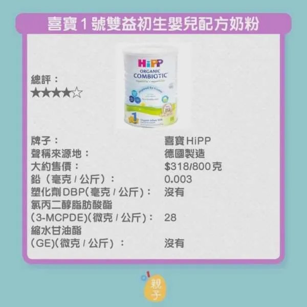 香港传出哪9款婴幼奶粉含致癌物？