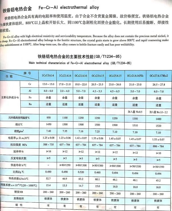 电阻丝由什么材料制成