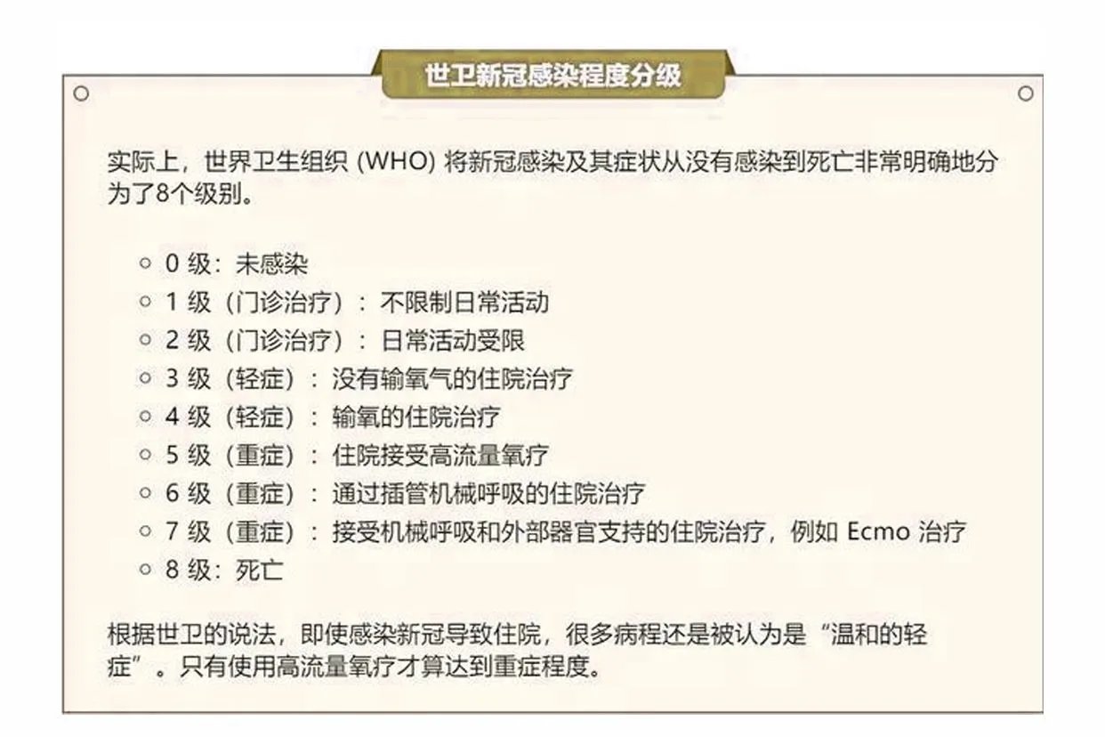 世卫组织新冠症状等级