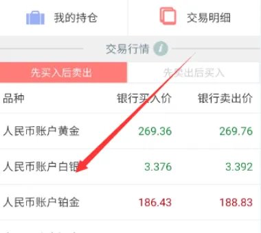 网上银行如何买卖白银?