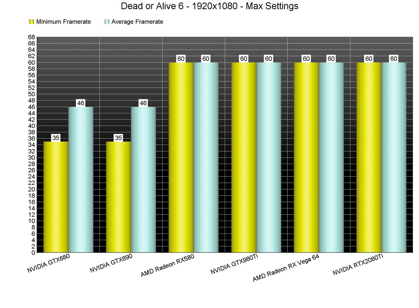 《死或生6》PC版性能表现分析:无需高配即可畅玩