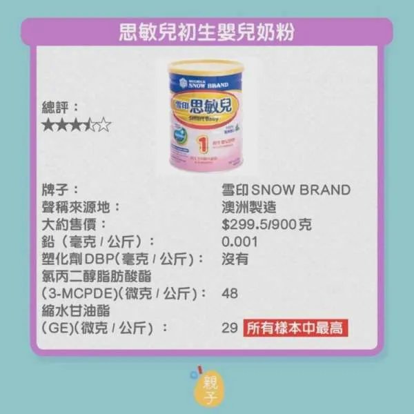 香港传出哪9款婴幼奶粉含致癌物？