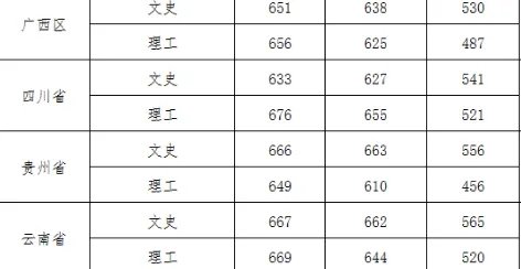 武汉大学2021高考录取分数线