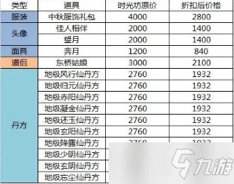 《无极仙途》2022年4月12日更新公告