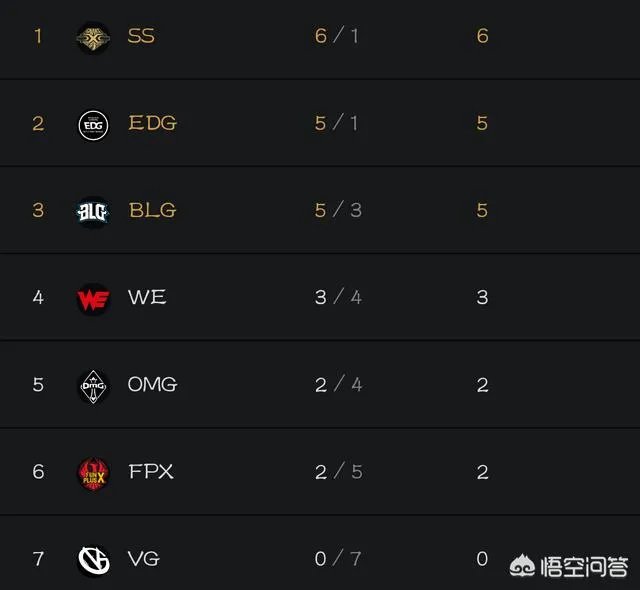 rng和edg哪个厉害