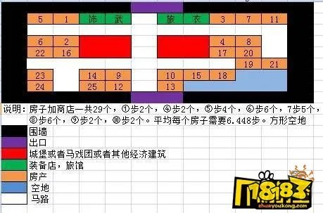 冒险村物语村子建筑怎么布局?村子建筑完美布局攻略