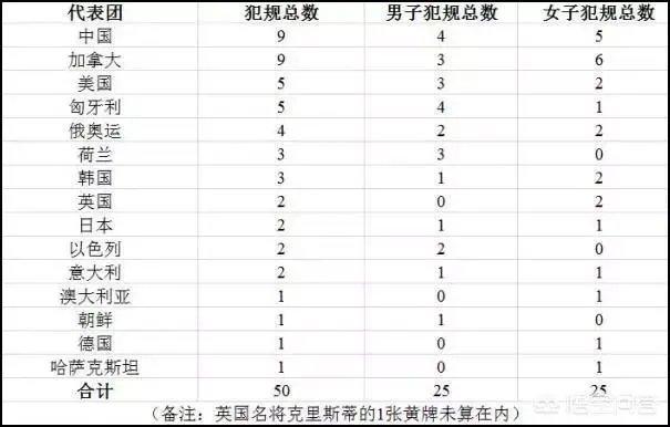 如何客观看待2018平昌冬奥会?