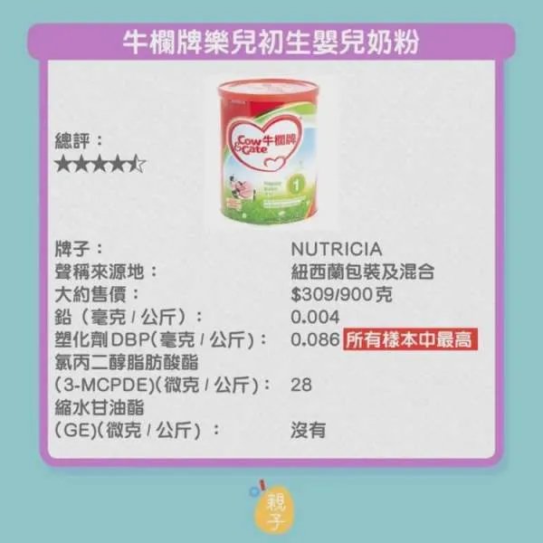 香港传出哪9款婴幼奶粉含致癌物？