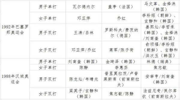 北京奥运会乒乓球共产生多少枚金牌