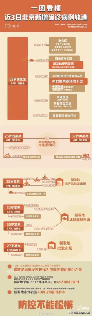 北京新发地发现新冠病毒有多长时间了？