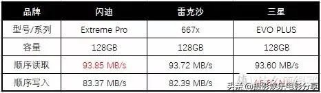 买数码相机需要注意看些什么？