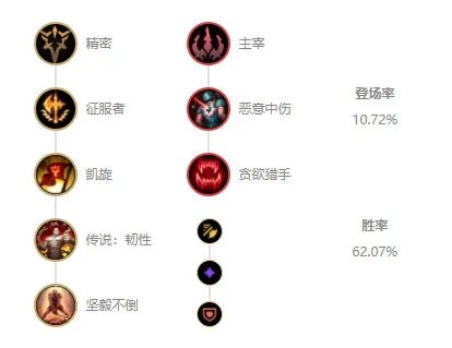 LOLs11阿木木打野出装、加点及天赋符文推荐