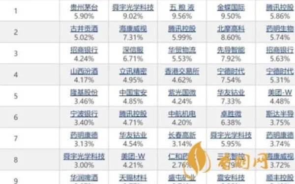 华夏300基金推荐白酒投资，值得一试