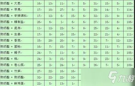 《吃货大食堂》强化菜品方法介绍 如何强化菜