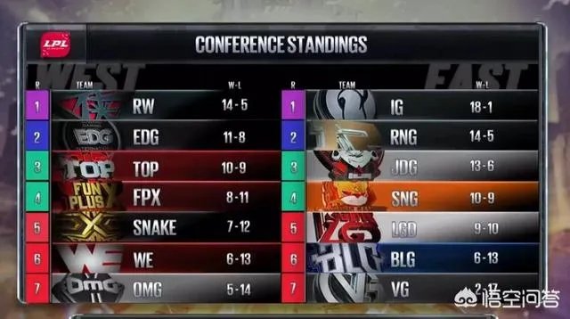 RNG战胜JDG，现场观众举牌“狗粉NMSL”，你怎么看？