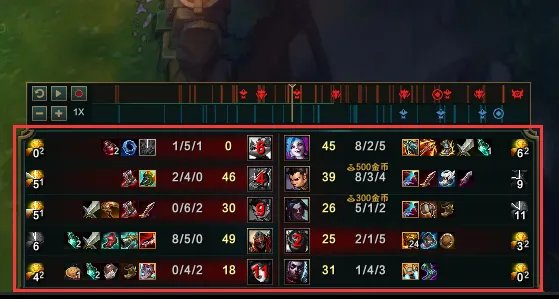 lol观lol观战怎么看经济面板