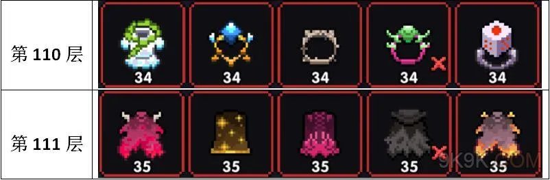 我的勇者暗金装备掉落表一览