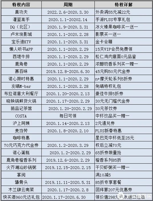 京东plus会员有什么用