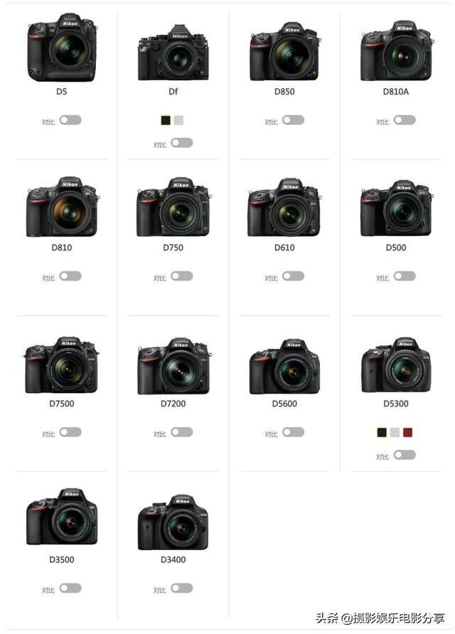 买数码相机需要注意看些什么？