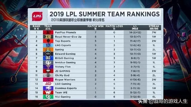 RNG战胜OMG再添战略武器，狼行杰斯意识拉满卖自己救下比赛，有多关键？