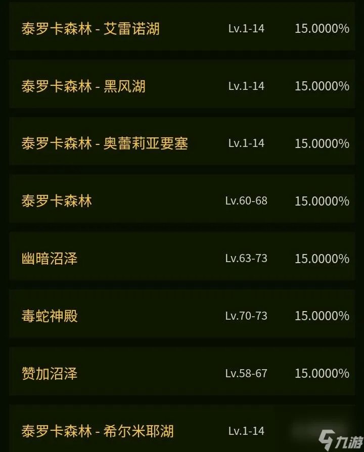 Tbc金镖鱼怎么获取 Tbc的鱼群介绍  科普