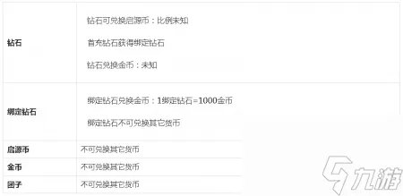 幻想神域战弓加点推荐 幻想神域手游评测
