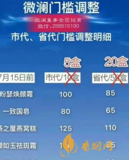 玲珑代理多少钱？这里给你答案！