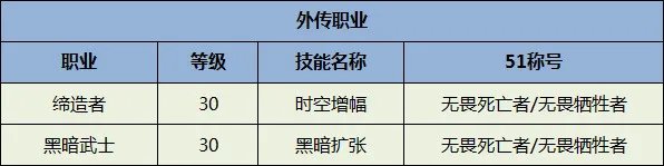 《DNF》全职业51称号选择一览2020