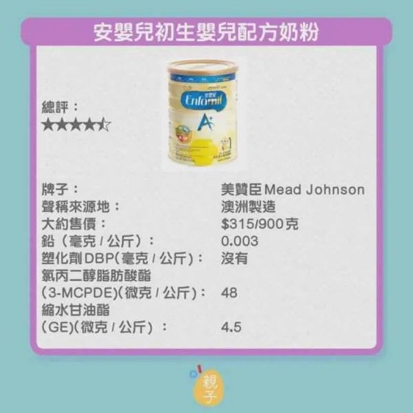 香港传出哪9款婴幼奶粉含致癌物？